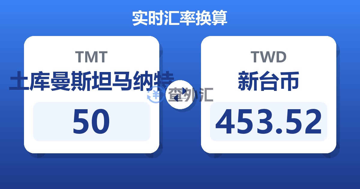 50土库曼斯坦马纳特兑新台币