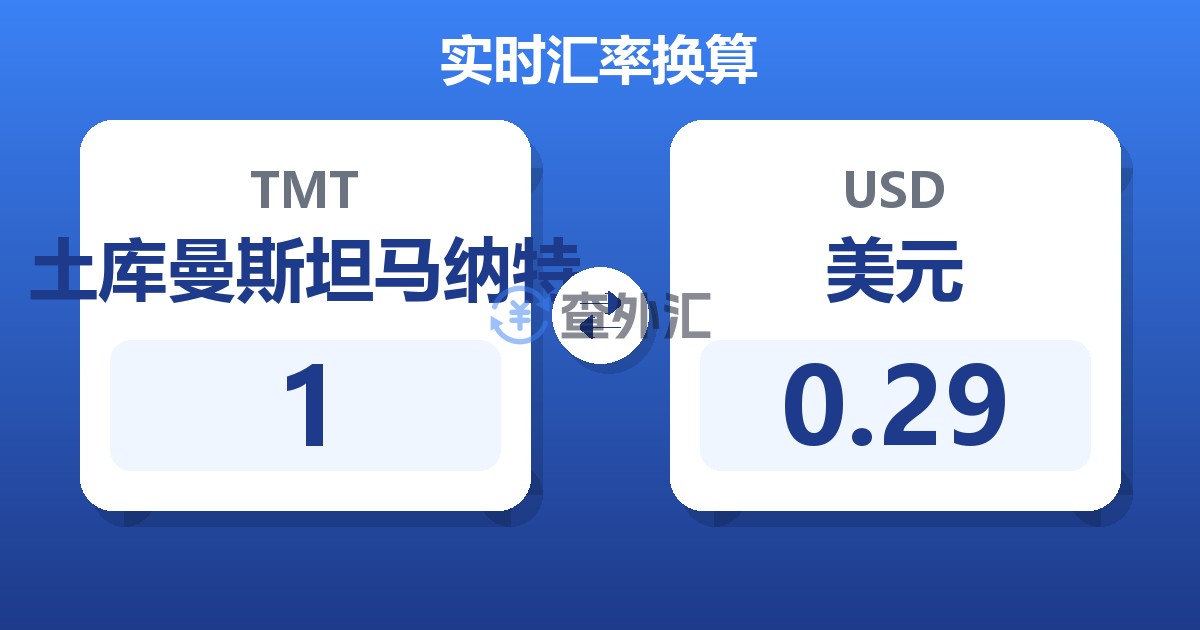 1土库曼斯坦马纳特兑美元