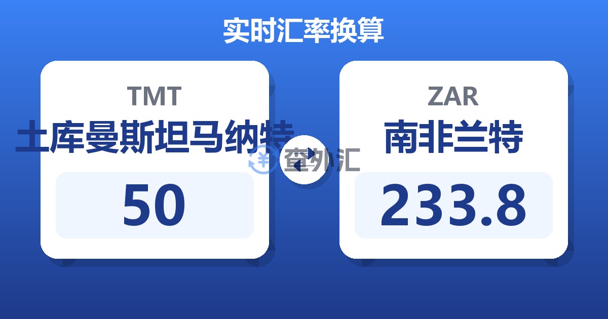 50土库曼斯坦马纳特兑南非兰特