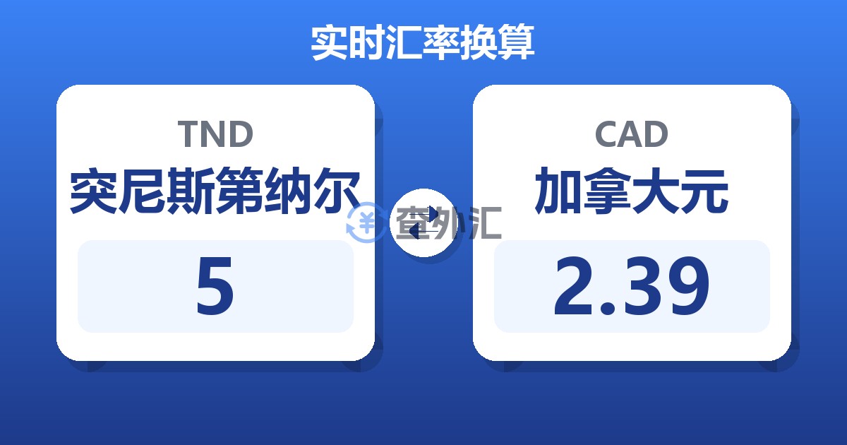 5突尼斯第纳尔兑加拿大元