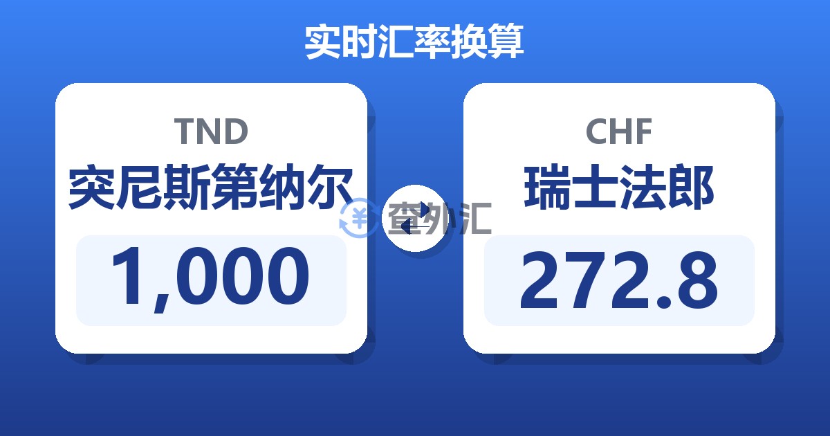 1,000突尼斯第纳尔兑瑞士法郎