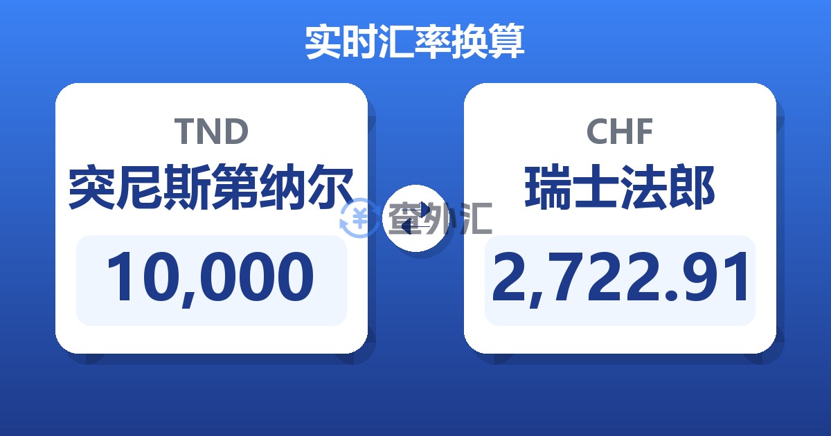 10,000突尼斯第纳尔兑瑞士法郎