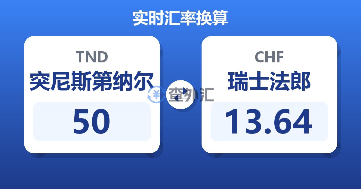 50突尼斯第纳尔兑瑞士法郎