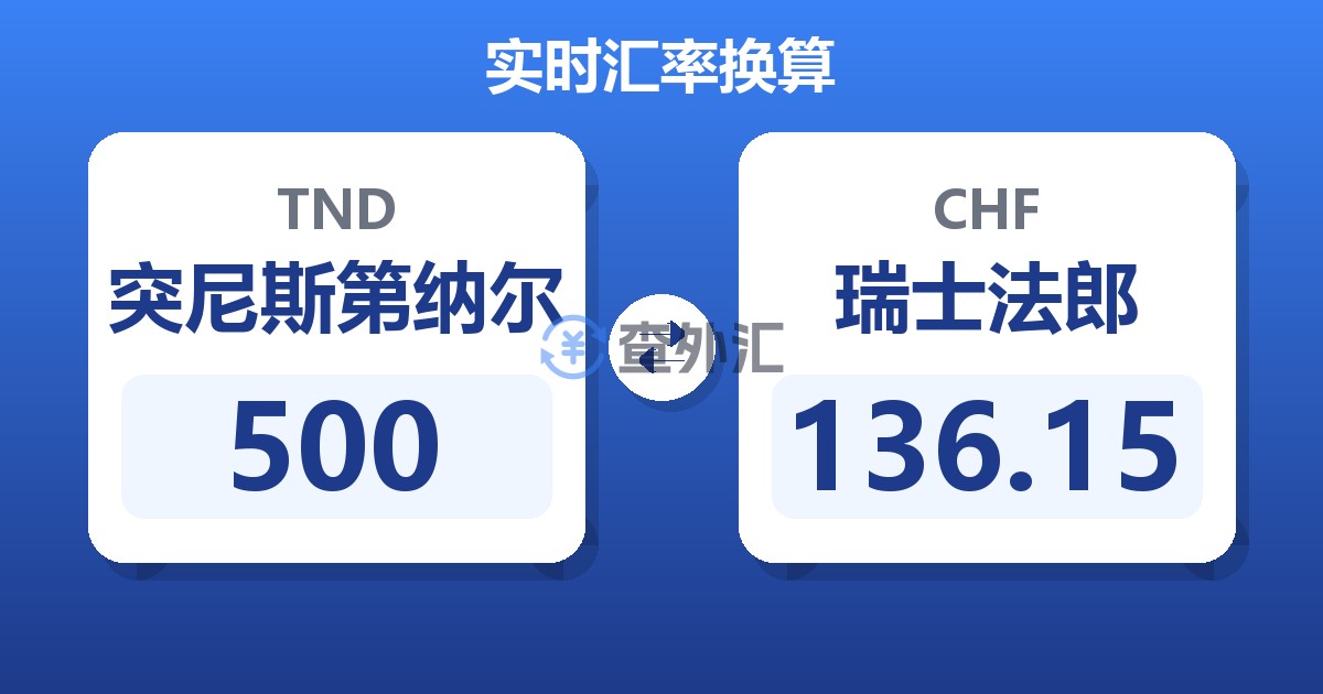 500突尼斯第纳尔兑瑞士法郎