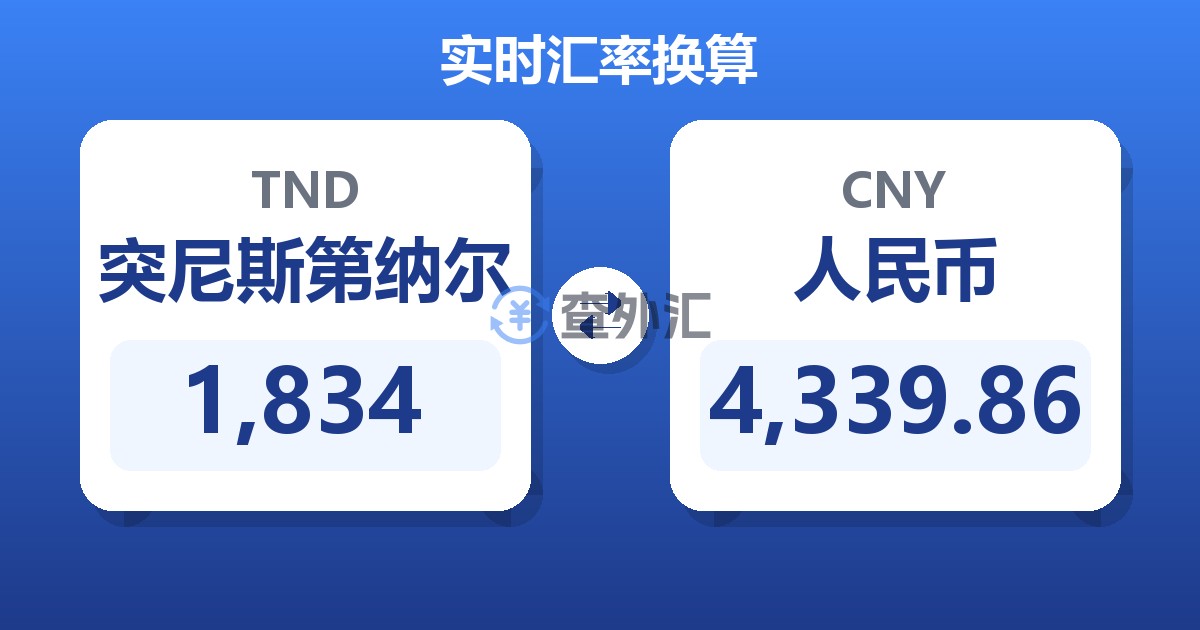 1,834突尼斯第纳尔兑人民币
