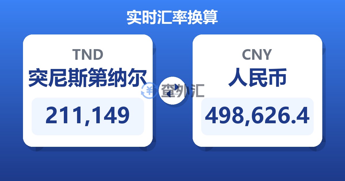 211,149突尼斯第纳尔兑人民币