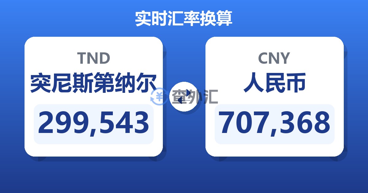 299,543突尼斯第纳尔兑人民币