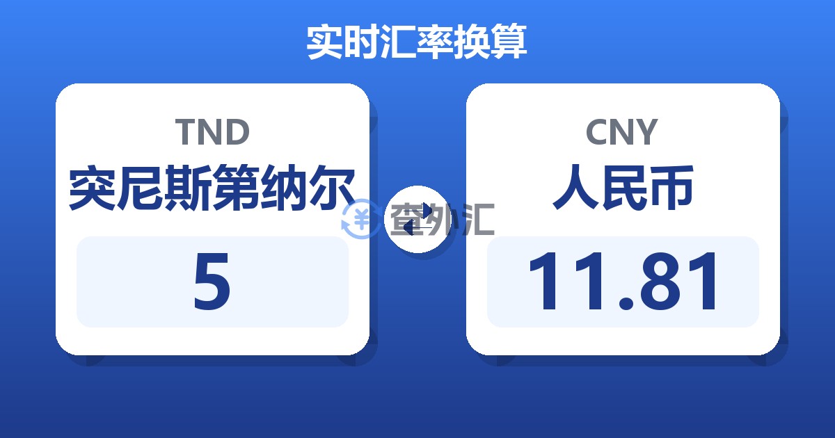 5突尼斯第纳尔兑人民币