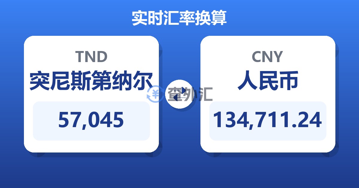 57,045突尼斯第纳尔兑人民币