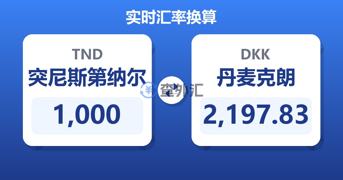 1,000突尼斯第纳尔兑丹麦克朗