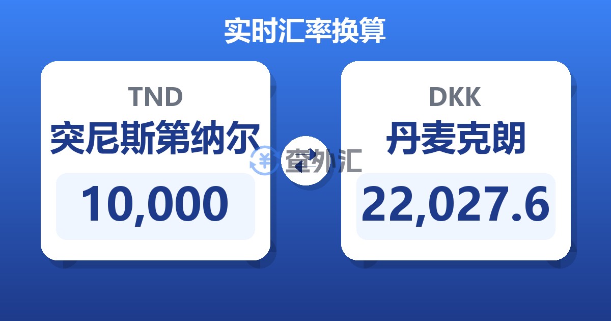 10,000突尼斯第纳尔兑丹麦克朗