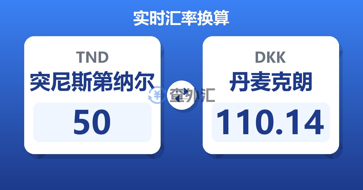 50突尼斯第纳尔兑丹麦克朗