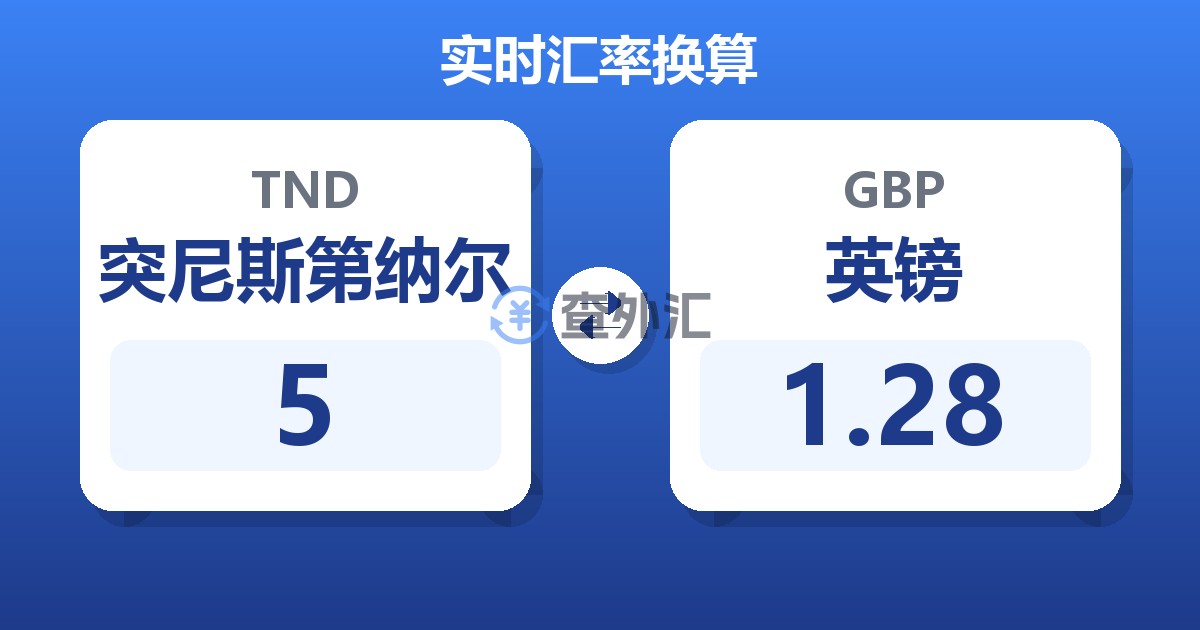 5突尼斯第纳尔兑英镑