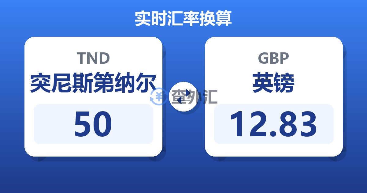 50突尼斯第纳尔兑英镑