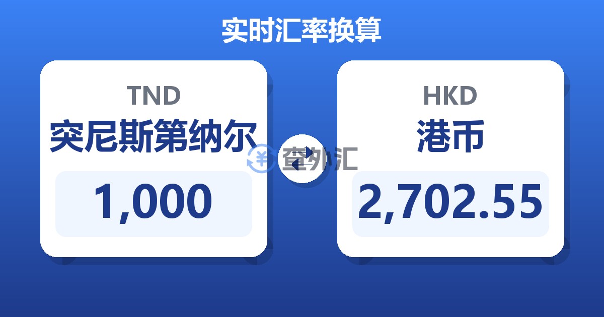 1,000突尼斯第纳尔兑港币