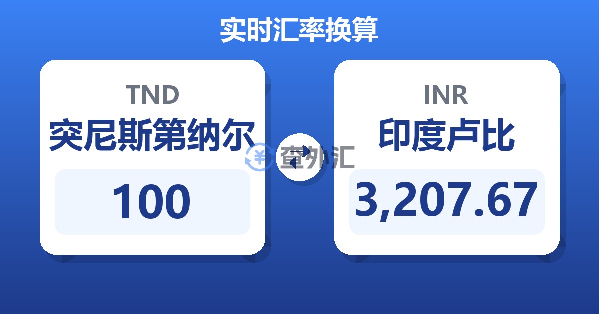 100突尼斯第纳尔兑印度卢比