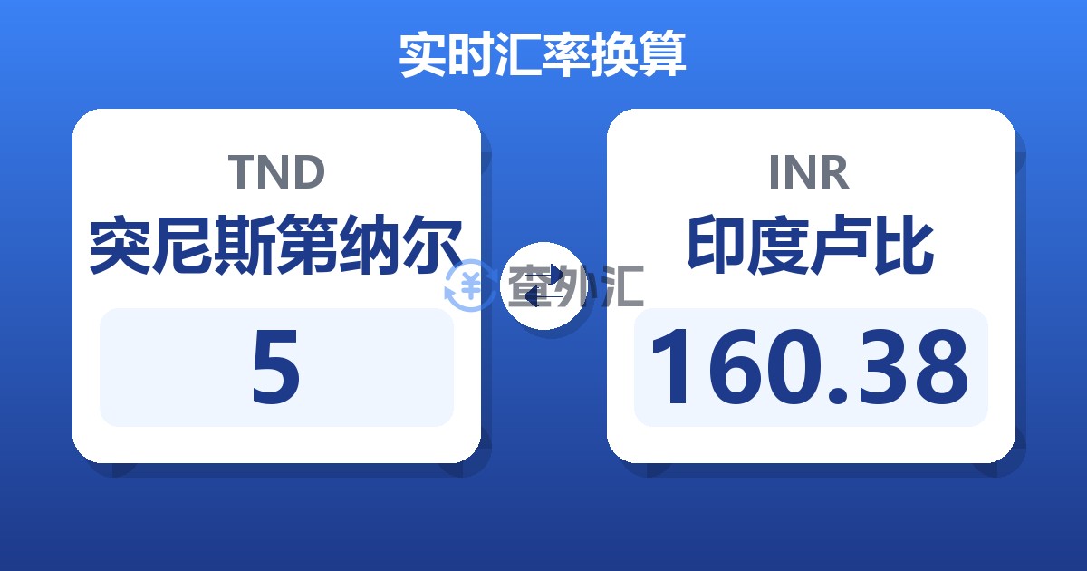 5突尼斯第纳尔兑印度卢比