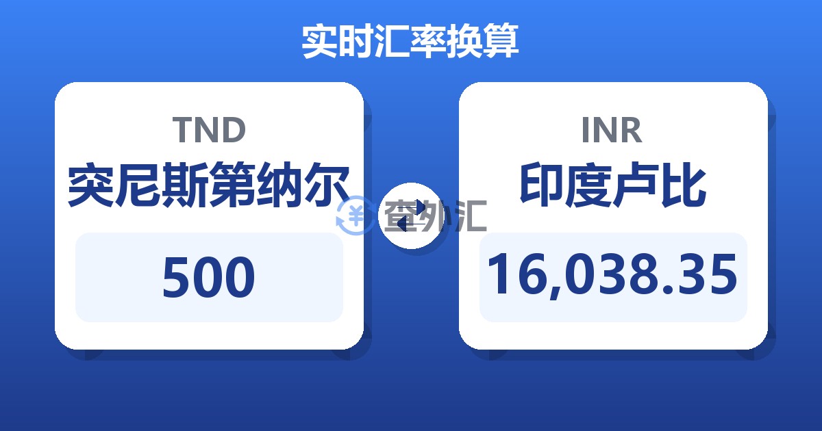 500突尼斯第纳尔兑印度卢比