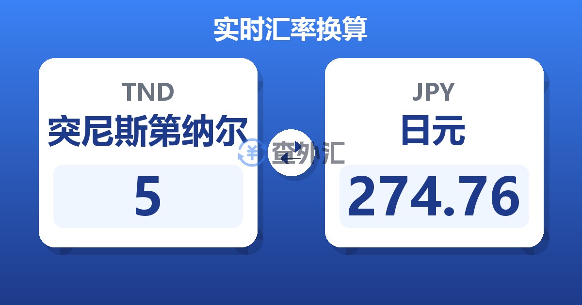 5突尼斯第纳尔兑日元