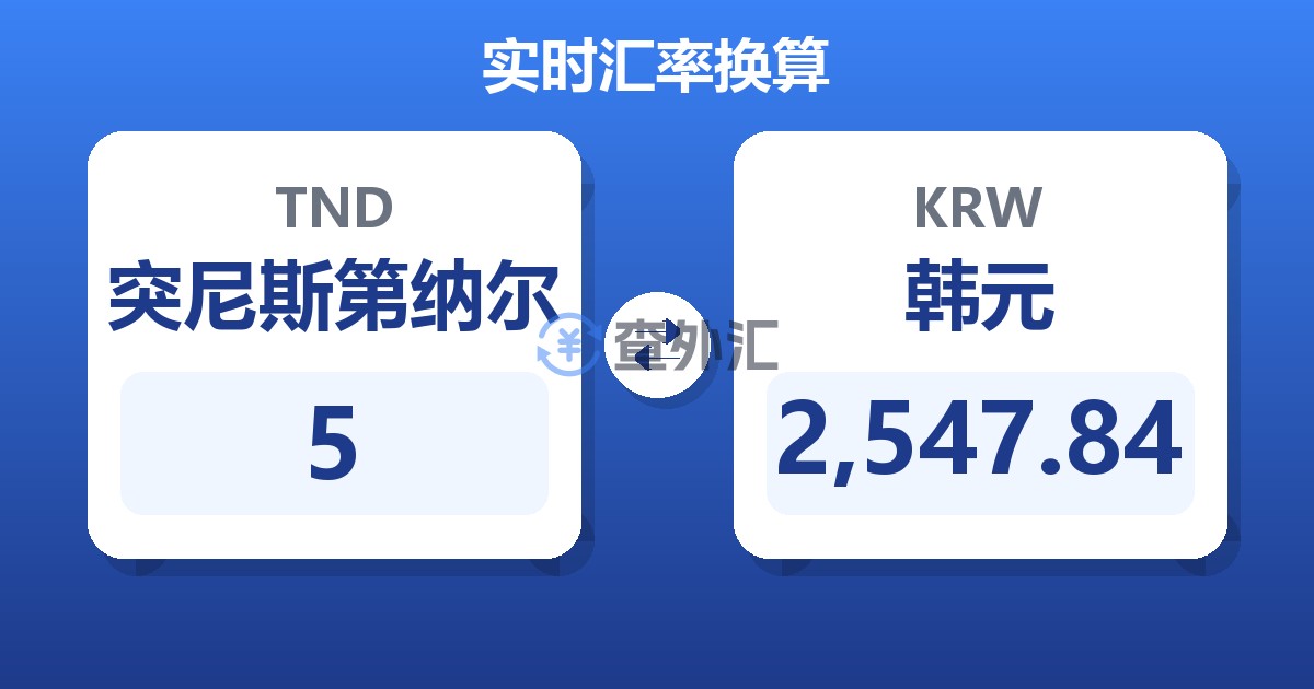 5突尼斯第纳尔兑韩元