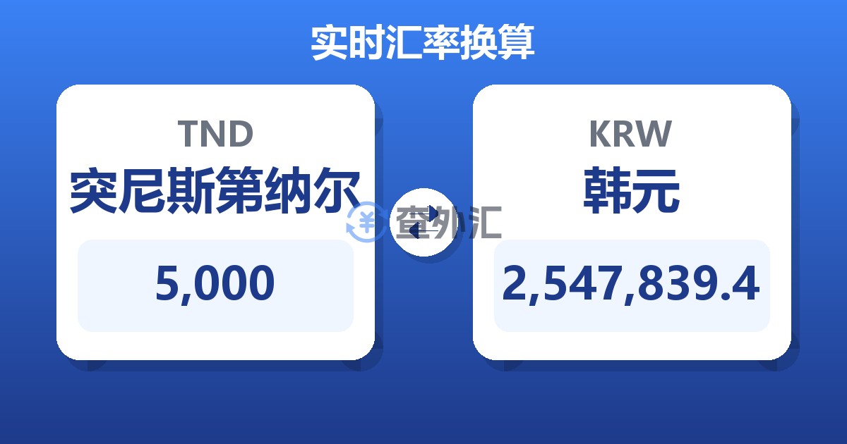 5,000突尼斯第纳尔兑韩元