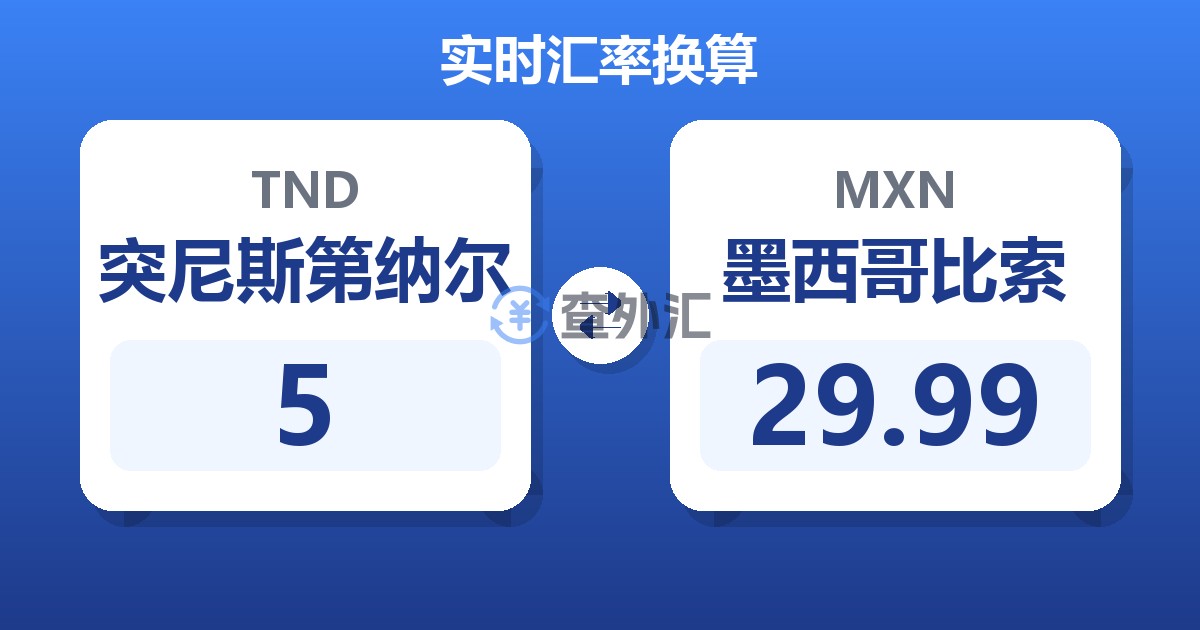 5突尼斯第纳尔兑墨西哥比索