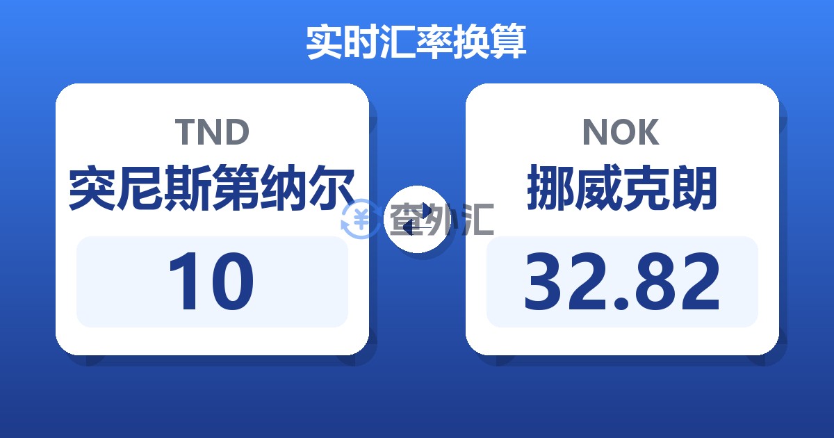 10突尼斯第纳尔兑挪威克朗
