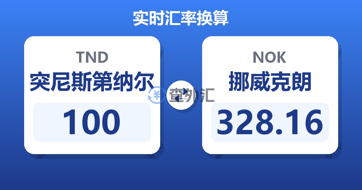 100突尼斯第纳尔兑挪威克朗