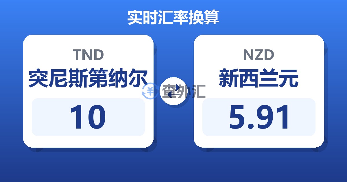10突尼斯第纳尔兑新西兰元