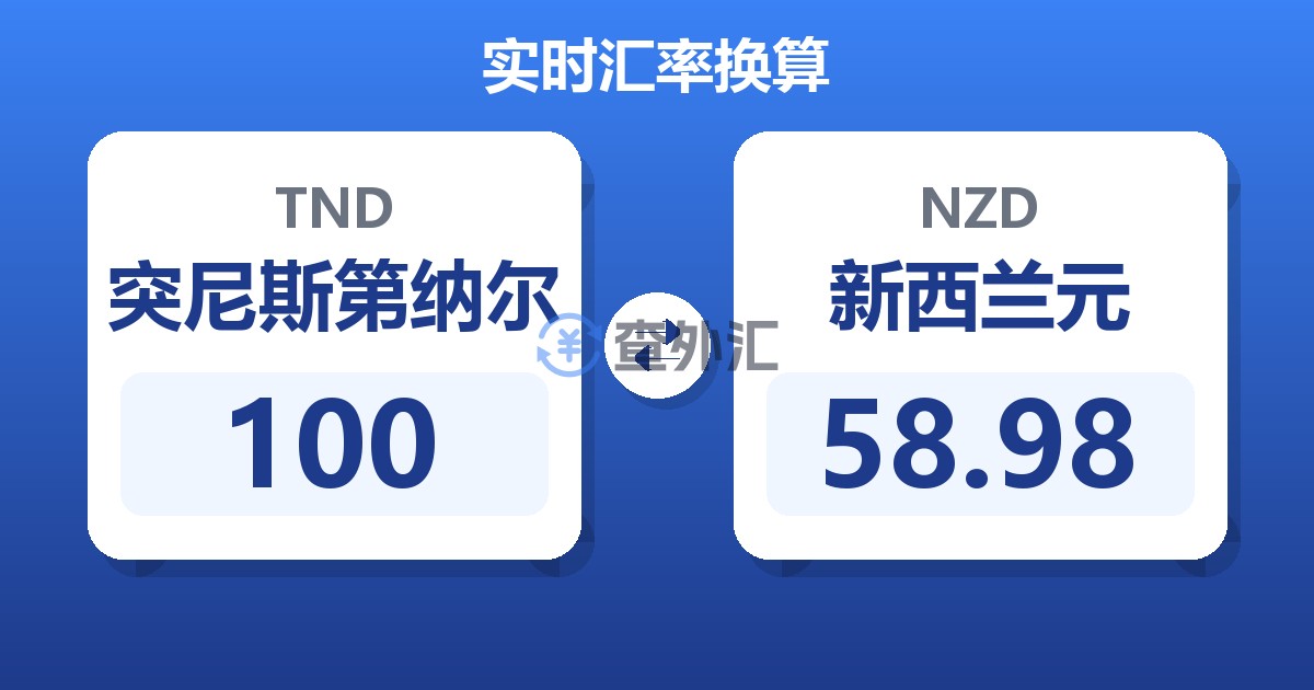 100突尼斯第纳尔兑新西兰元
