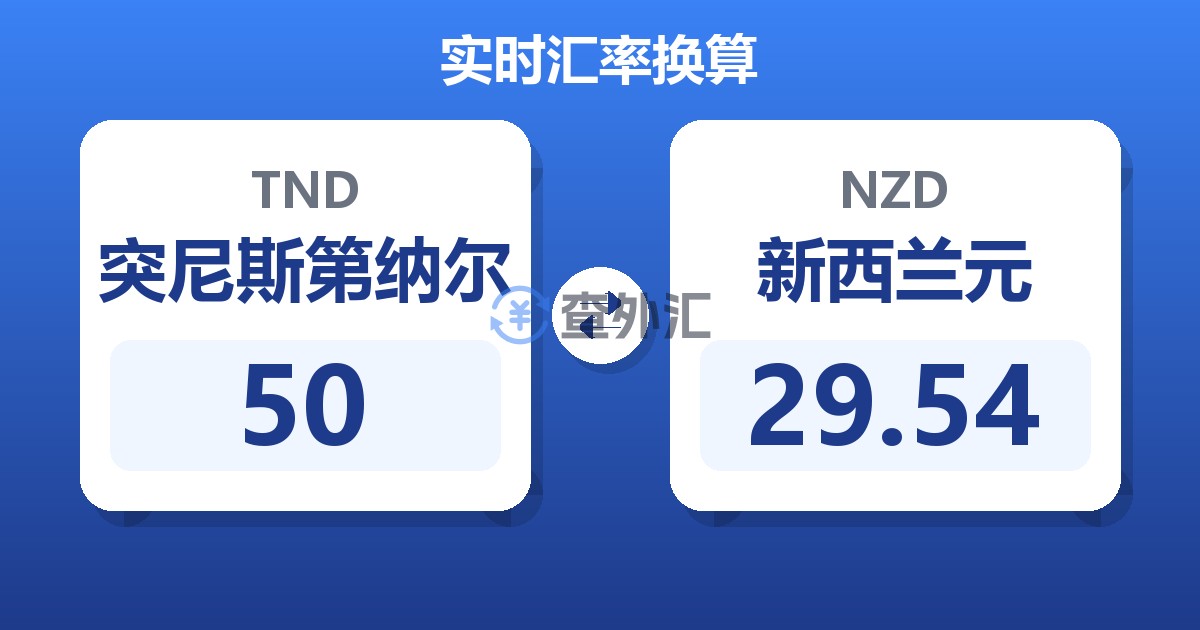 50突尼斯第纳尔兑新西兰元