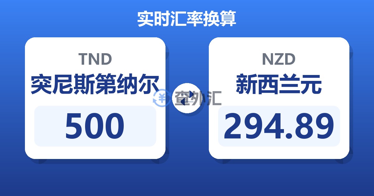 500突尼斯第纳尔兑新西兰元