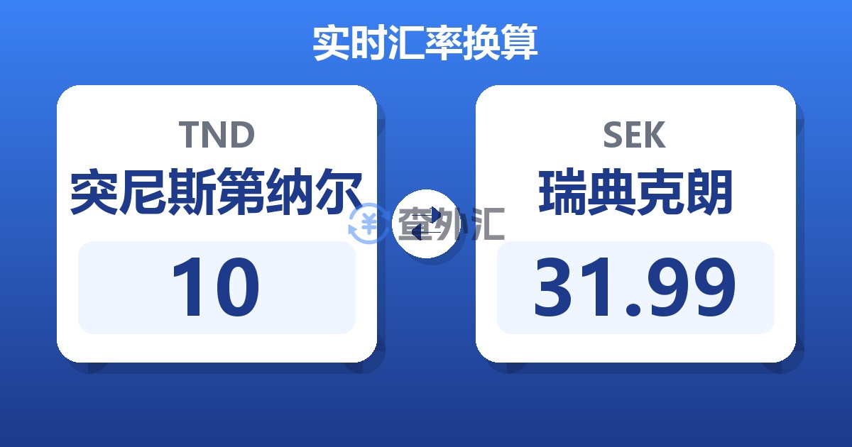 10突尼斯第纳尔兑瑞典克朗