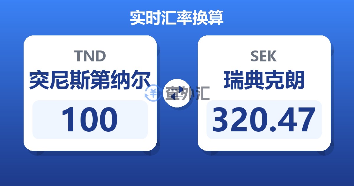 100突尼斯第纳尔兑瑞典克朗