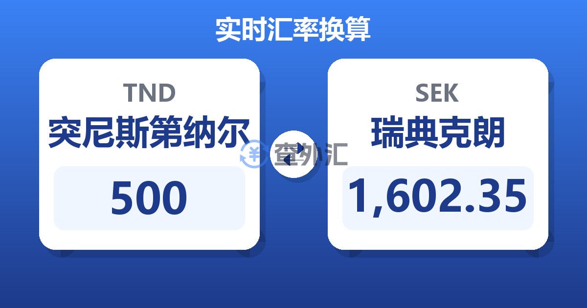 500突尼斯第纳尔兑瑞典克朗