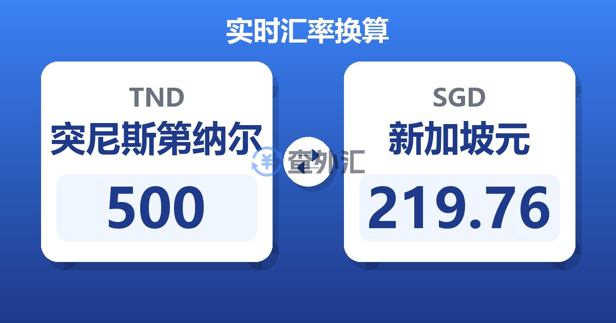 500突尼斯第纳尔兑新加坡元