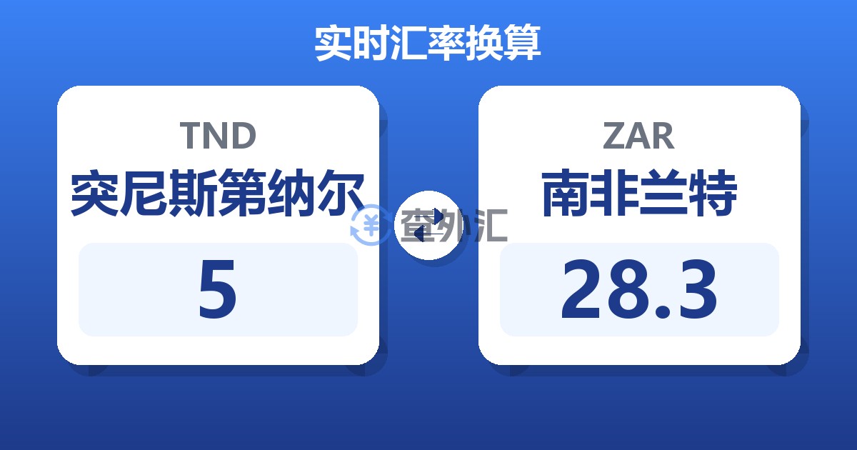 5突尼斯第纳尔兑南非兰特