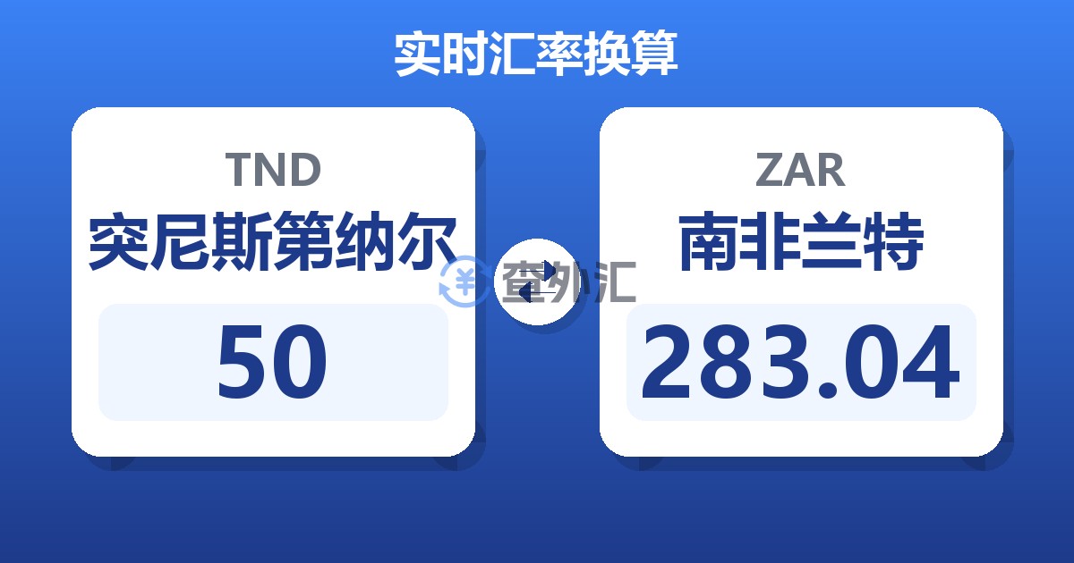 50突尼斯第纳尔兑南非兰特