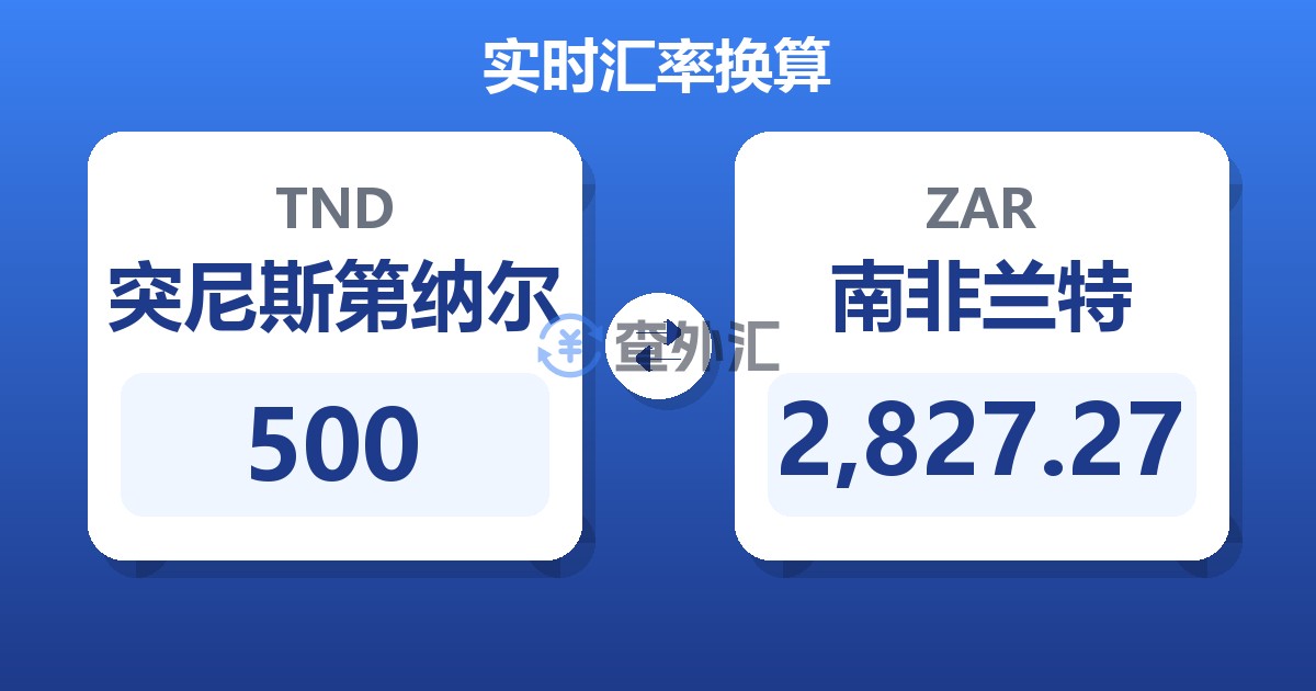 500突尼斯第纳尔兑南非兰特