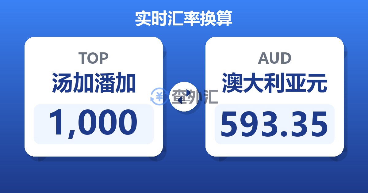 1,000汤加潘加兑澳大利亚元