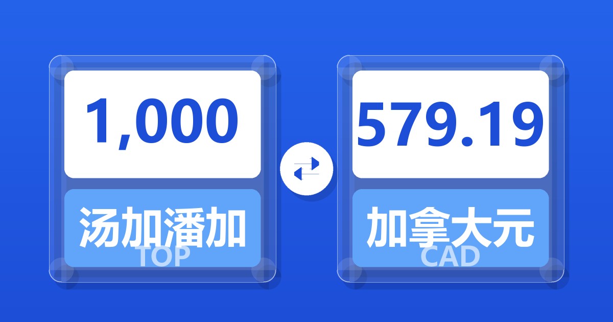 1,000汤加潘加兑加拿大元