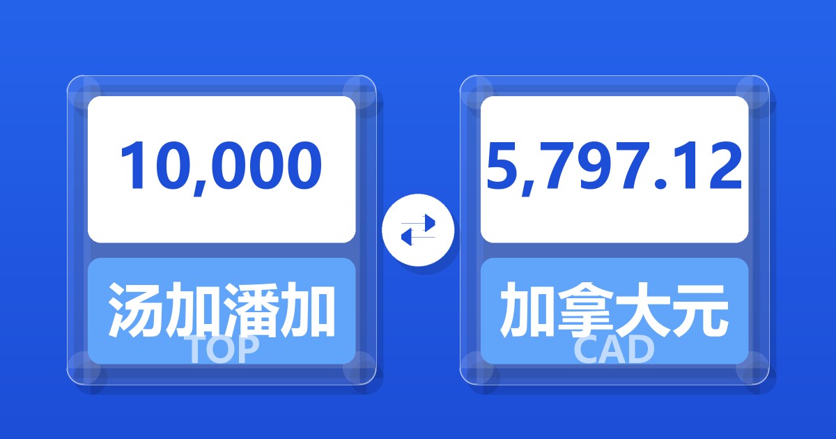 10,000汤加潘加兑加拿大元
