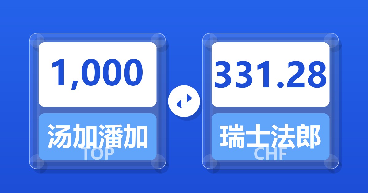 1,000汤加潘加兑瑞士法郎