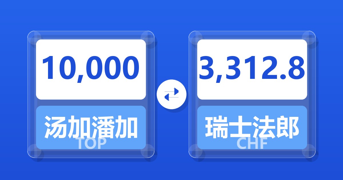 10,000汤加潘加兑瑞士法郎
