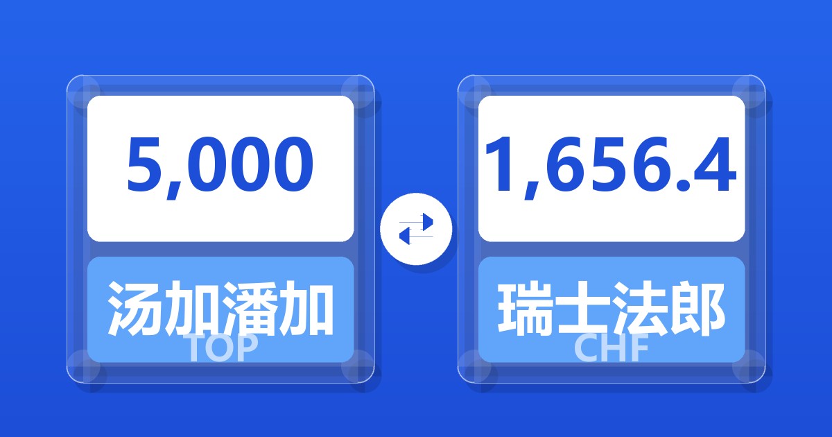 5,000汤加潘加兑瑞士法郎