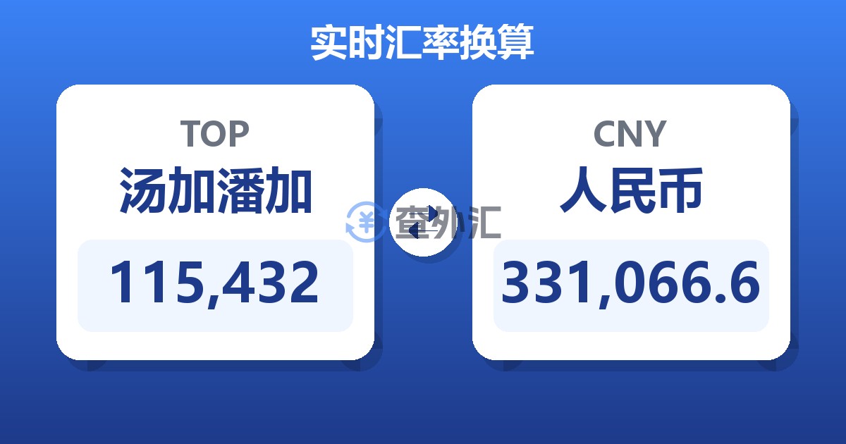 115,432汤加潘加兑人民币