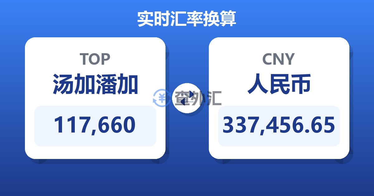 117,660汤加潘加兑人民币