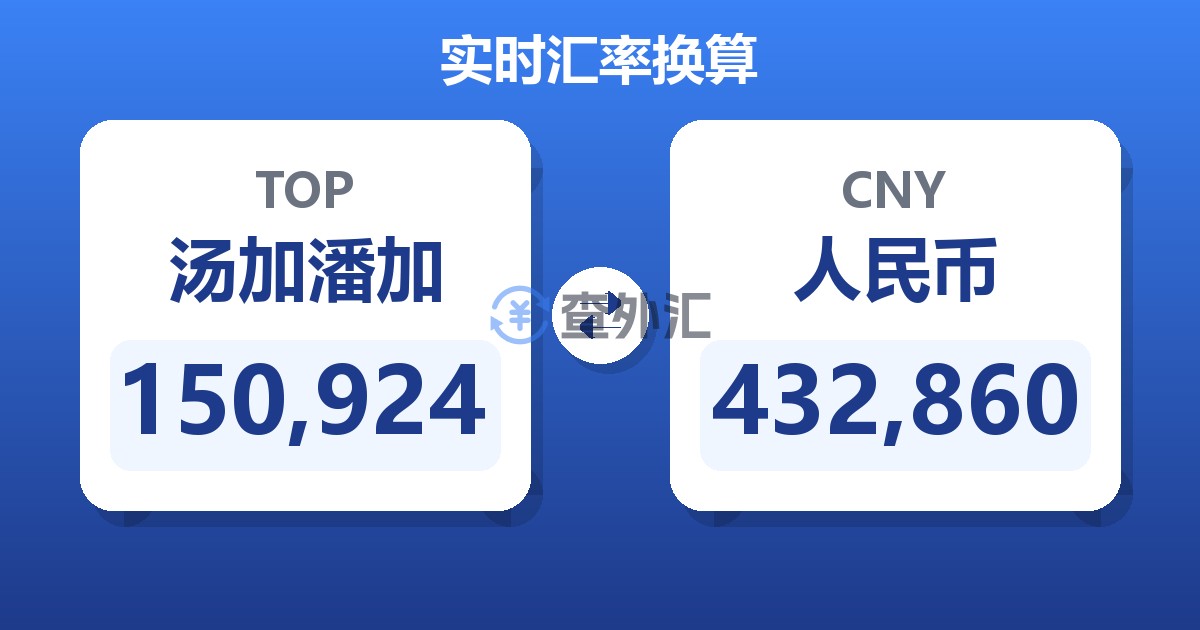 150,924汤加潘加兑人民币