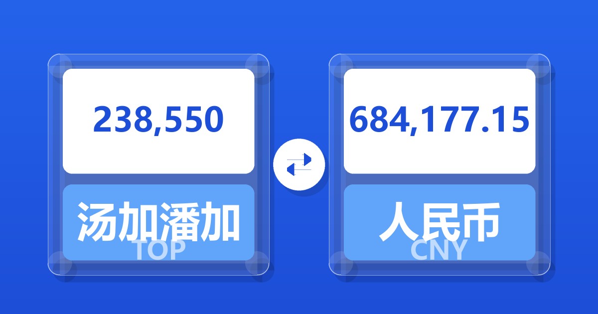 238,550汤加潘加兑人民币