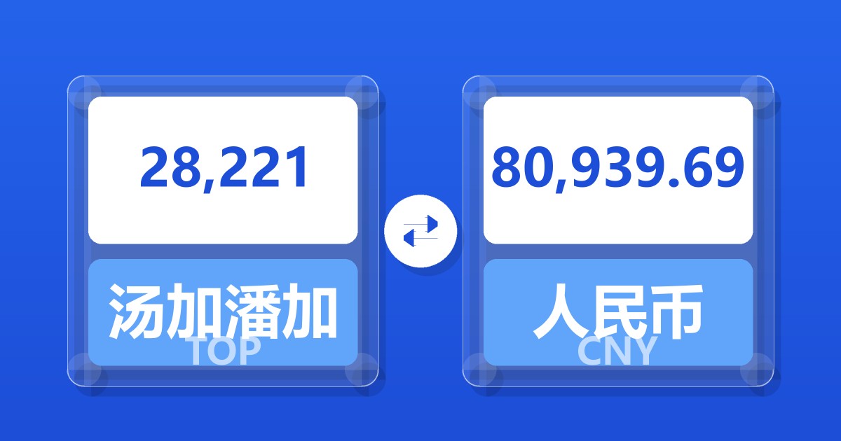 28,221汤加潘加兑人民币